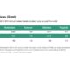 ENGINE on Biofuel Bunker Snapshot: Biofuel premiums narrow across major ports
