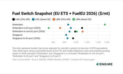 ENGINE on Fuel Switch Snapshot: LNG and LBM drop against conventional fuels in major ports