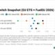 ENGINE on Fuel Switch Snapshot: LNG and LBM drop against conventional fuels in major ports