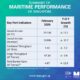 Singapore: Bunker fuel sales increase by 12.8% on year in February 2026