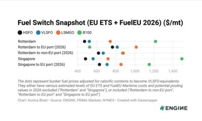ENGINE on Fuel Switch Snapshot: Conventional fuel rally stretches B100 discount spread in Rotterdam