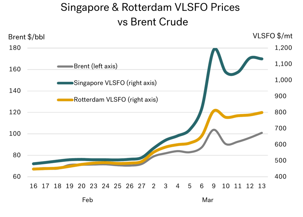 March graph 01 1024x735 1