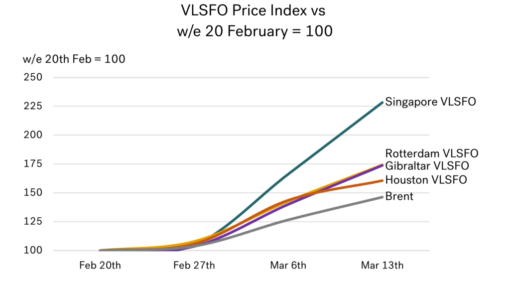 March graph 2 1024x570 1