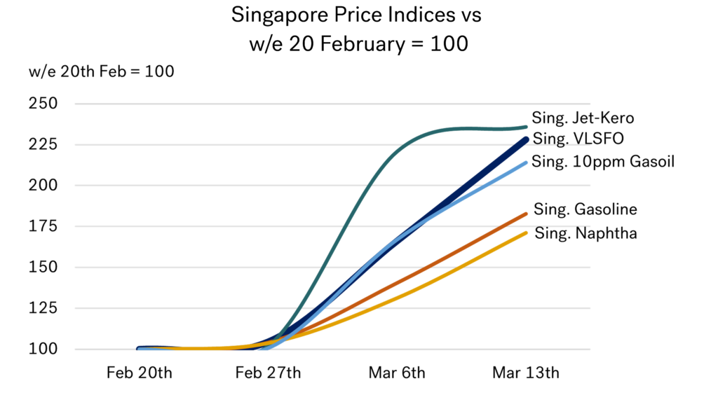 March graph 4 1024x564 1