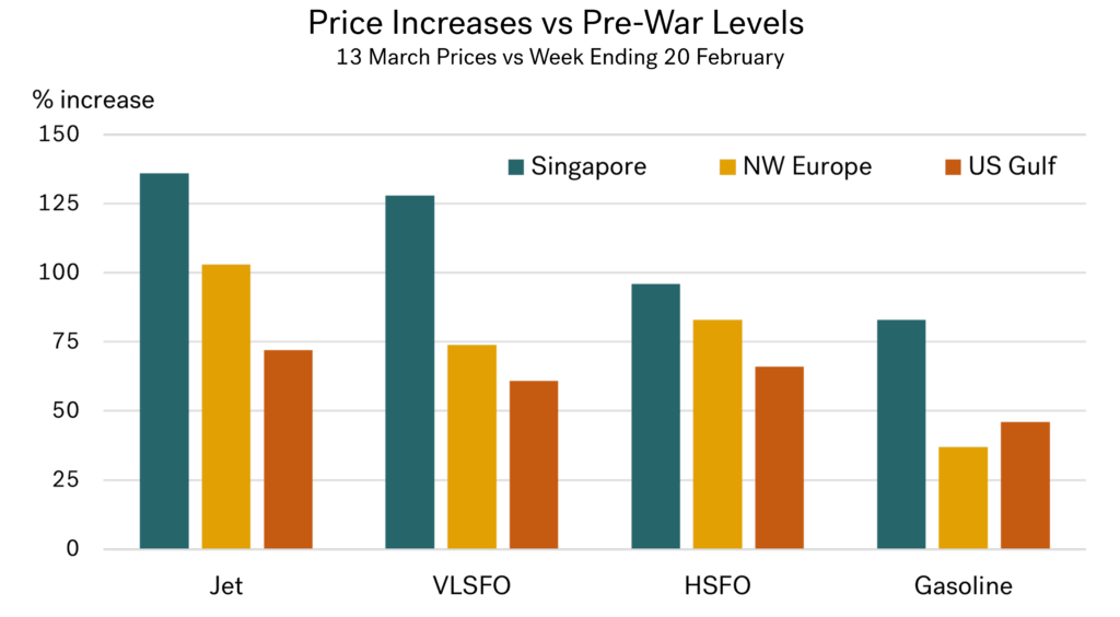 March graph 5 1024x564 1