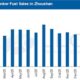 JLC China Bunker Fuel Market Monthly Report (February 2026)
