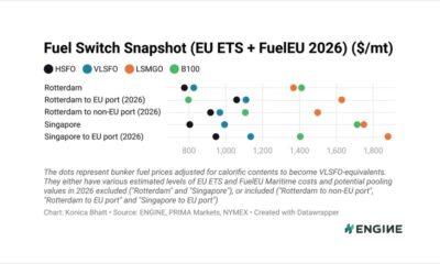 ENGINE on Fuel Switch Snapshot: B100 swings to discount to LBM with high-methane slip