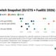ENGINE on Fuel Switch Snapshot: B100 swings to discount to LBM with high-methane slip