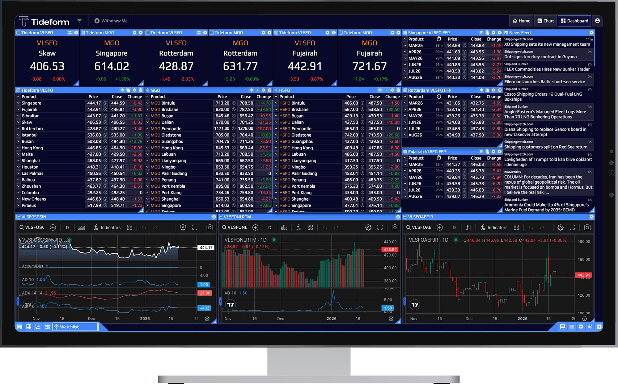 Tideform relaunches with AI bunker market agent, appoints Kenneth Juhls as CEO  
