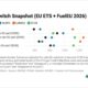 ENGINE on Fuel Switch Snapshot: B100 discounts to conventionals narrow in Rotterdam