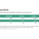 ENGINE on Biofuel Bunker Snapshot: Rotterdam’s B30-VLSFO discount to Antwerp’s blend widens