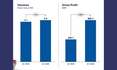World Kinect marine fuels segment gross profit up 86% on year for Q1 2026