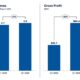 World Kinect marine fuels segment gross profit up 86% on year for Q1 2026