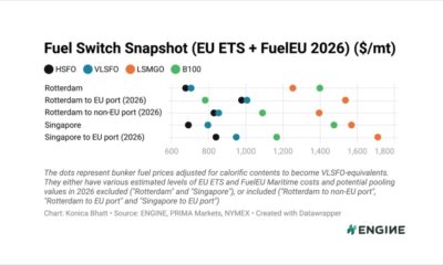 ENGINE on Fuel Switch Snapshot: LSMGO plunges in Singapore but remains above B100