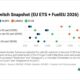 ENGINE on Fuel Switch Snapshot: LSMGO plunges in Singapore but remains above B100