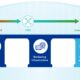 DNV paper: Existing LNG bunkering infrastructure will ease transition to low‑GHG methane