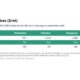 ENGINE on Biofuel Bunker Snapshot: Conventional prices push B30 prices higher
