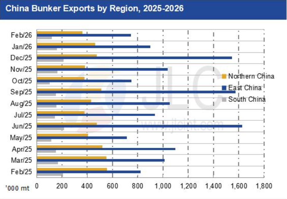 JLC China Bunker Market Monthly Report (March 2026) 27 Screenshot 2026 04 13 at 2.26.51 PM