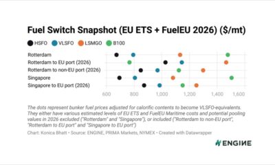 ENGINE on Fuel Switch Snapshot: LSMGO drop squeezes B100, LBM spreads