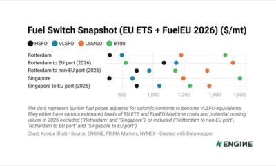 ENGINE on Fuel Switch Snapshot: FuelEU pooling values bounce back