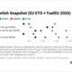 ENGINE on Fuel Switch Snapshot: FuelEU pooling values bounce back