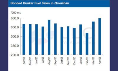 JLC China Bunker Market Monthly Report (April 2026)