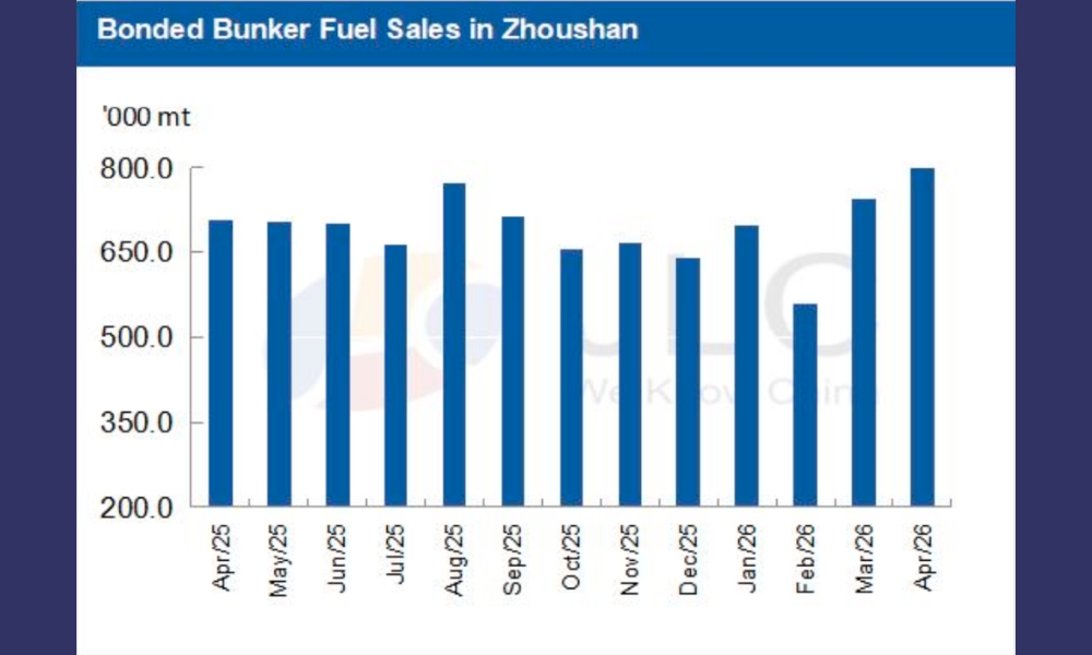 JLC China Bunker Market Monthly Report (April 2026)