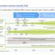 NYK to issue sixth transition bonds in mid-June to fund LNG-fuelled vessels
