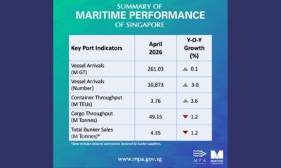 Singapore: Bunker fuel sales down by 1.2% on year in April 2026