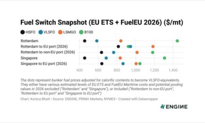 ENGINE on Fuel Switch Snapshot: B100 premiums narrow for Singapore-EU voyages