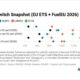 ENGINE on Fuel Switch Snapshot: B100 premiums narrow for Singapore-EU voyages