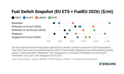 ENGINE on Fuel Switch Snapshot: Lower surplus prices dent B100 and LBM pooling values