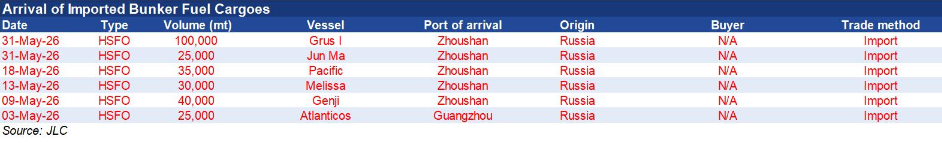 Screenshot 2026 06 11 at 2.30.21 PM