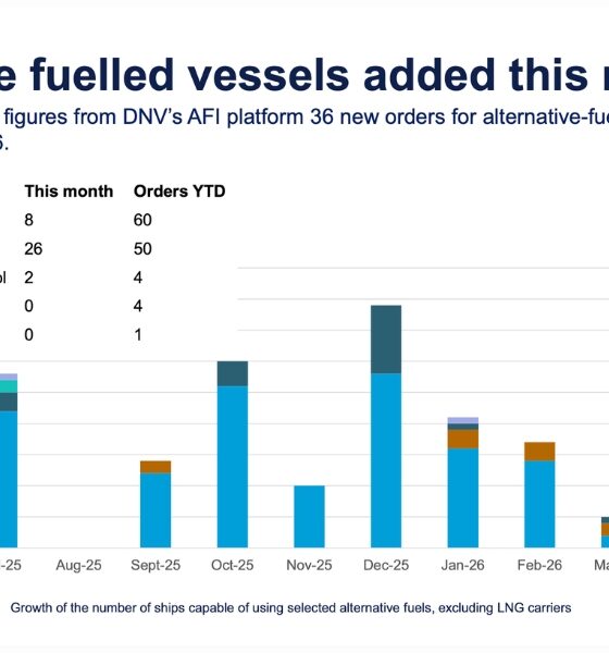 DNV data shows shift in alternative-fuelled vessel ordering patterns