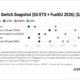 ENGINE on Fuel Switch Snapshot: FuelEU pooling values fall for B100 and LBM