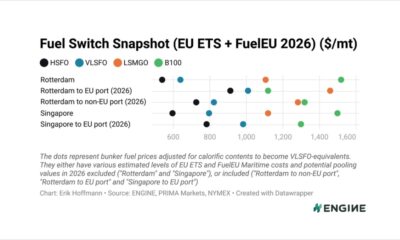 ENGINE on Fuel Switch Snapshot: Pooling party cools for B100 and LBM