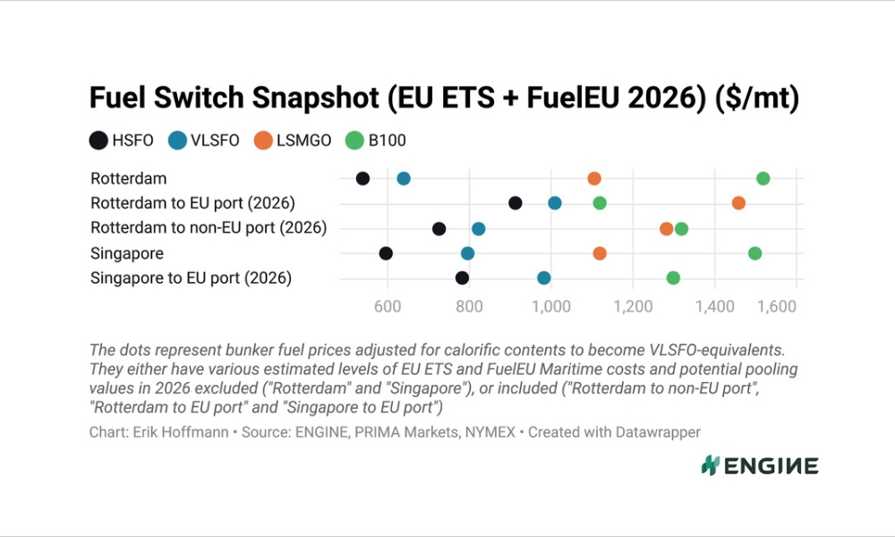 ENGINE on Fuel Switch Snapshot: Pooling party cools for B100 and LBM