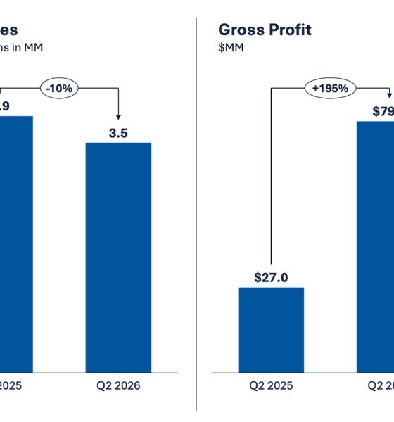 World Kinect marine fuels segment posts highest-ever quarterly gross profit in Q2 2026