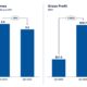World Kinect marine fuels segment posts highest-ever quarterly gross profit in Q2 2026