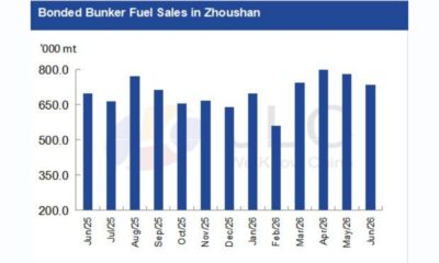 JLC China Bunker Fuel Market Monthly Report (June 2026)