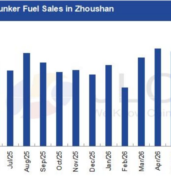 JLC China Bunker Fuel Market Monthly Report (June 2026)