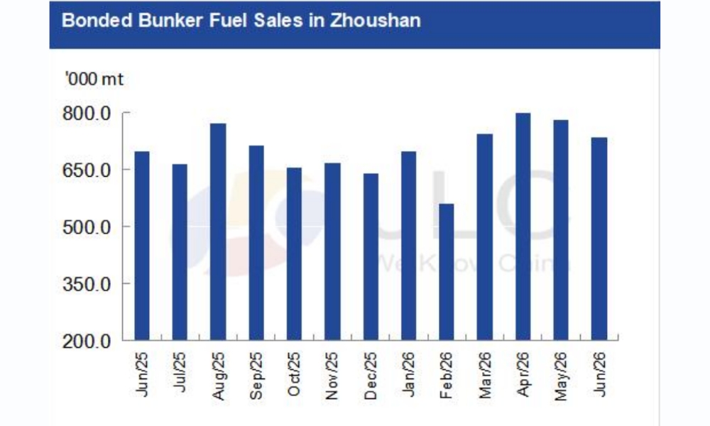 JLC China Bunker Fuel Market Monthly Report (June 2026)