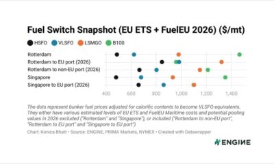 ENGINE: Fuel Switch Snapshot: Pooling values drop for EU-EU voyages