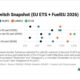 ENGINE: Fuel Switch Snapshot: Pooling values drop for EU-EU voyages