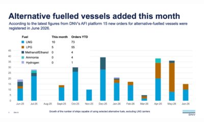 DNV: Alternative-fuelled vessel orders down 11.6% in H1 2026