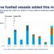 DNV: Alternative-fuelled vessel orders down 11.6% in H1 2026