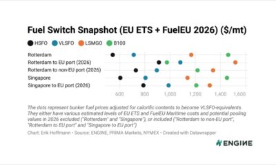 ENGINE on Fuel Switch Snapshot: LSMGO surges to greater premium over biofuel