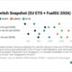 ENGINE on Fuel Switch Snapshot: LSMGO surges to greater premium over biofuel