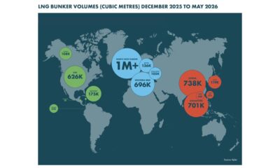 SEA-LNG: LNG, biomethane bunkering continue to grow despite geopolitical uncertainty