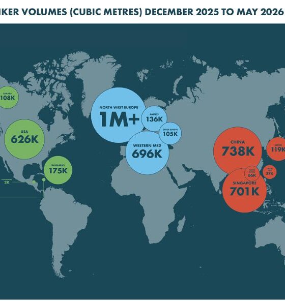 SEA-LNG: LNG, biomethane bunkering continue to grow despite geopolitical uncertainty
